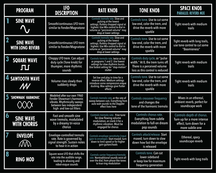 Catalinbread Tremolo 8