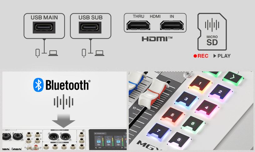 Yamaha MGX16 Digital Mixing Console