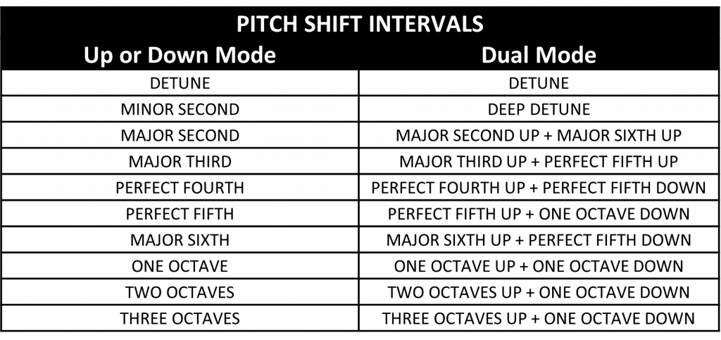 Electo-Harmonix Pico Pitch Fork
