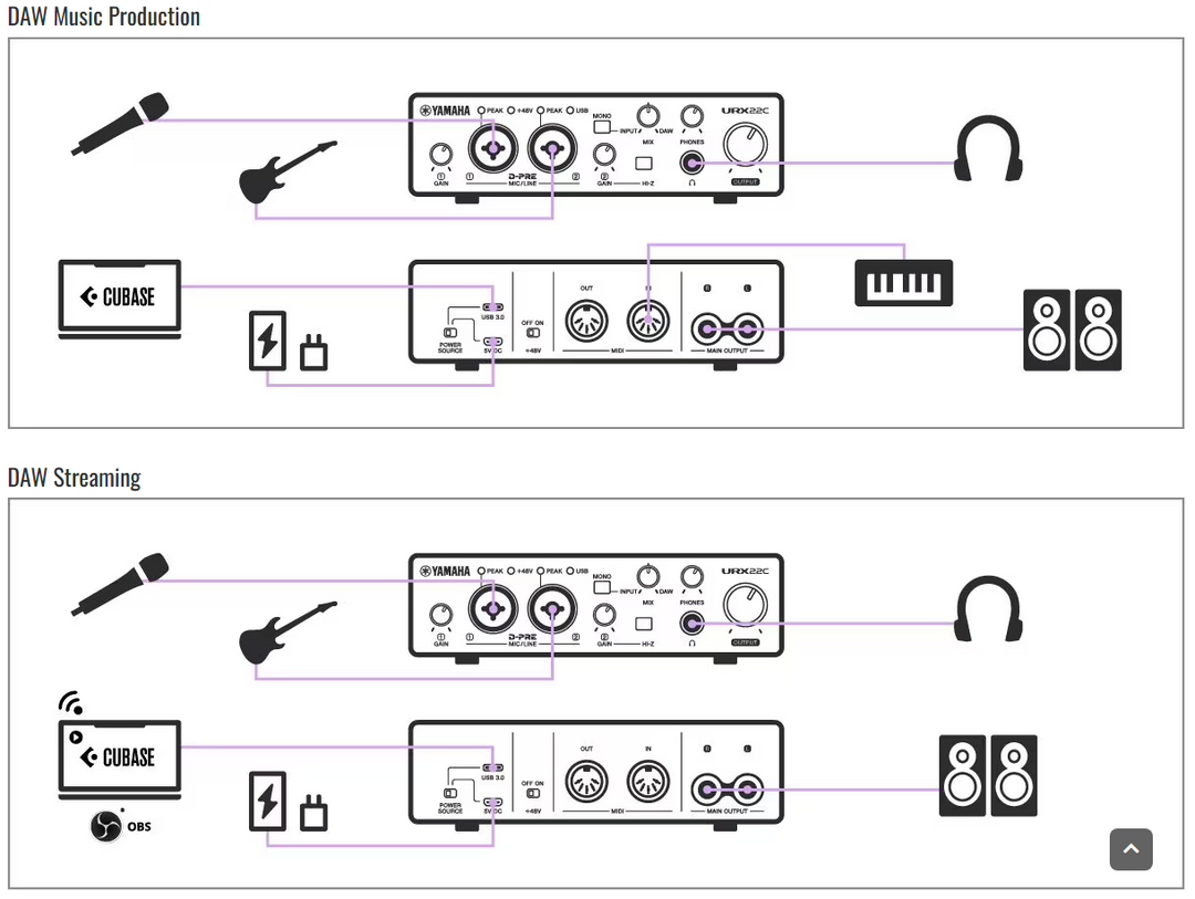 Yamaha URX22C Interface