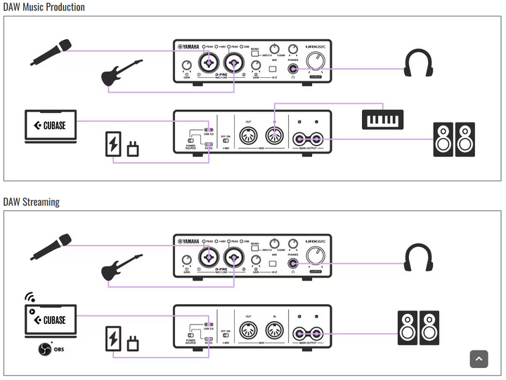Yamaha URX22C Interface